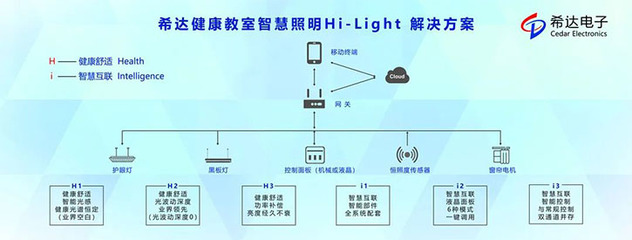 赋能智慧校园 缔造健康光环境 | 希达电子亮相中国教育装备展