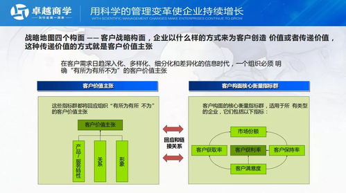 华为人力资源管理价值贡献的实现路径 上